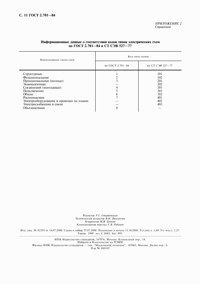 ГОСТ 2.701-84, страница 12