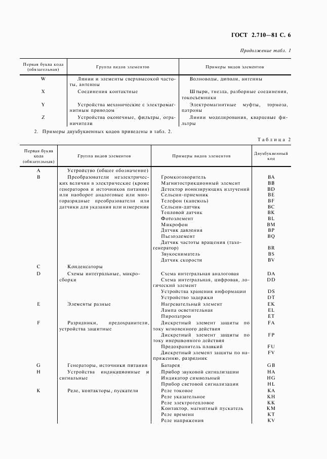 ГОСТ 2.710-81, страница 7