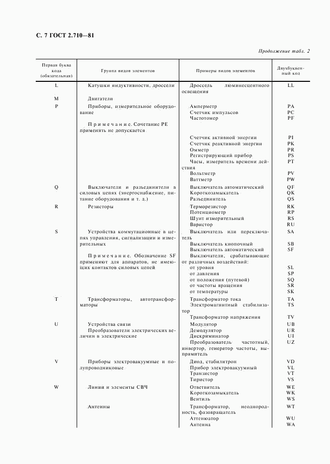 ГОСТ 2.710-81, страница 8