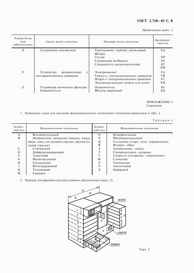 ГОСТ 2.710-81, страница 9