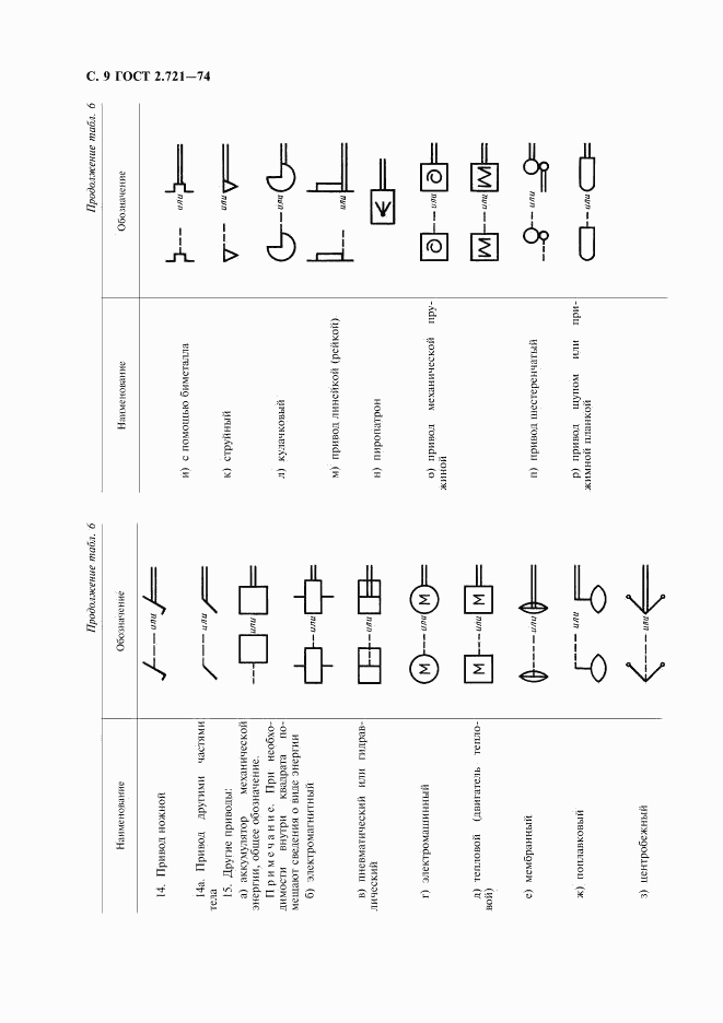 ГОСТ 2.721-74, страница 10