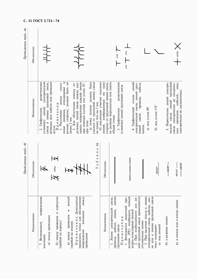 ГОСТ 2.721-74, страница 12