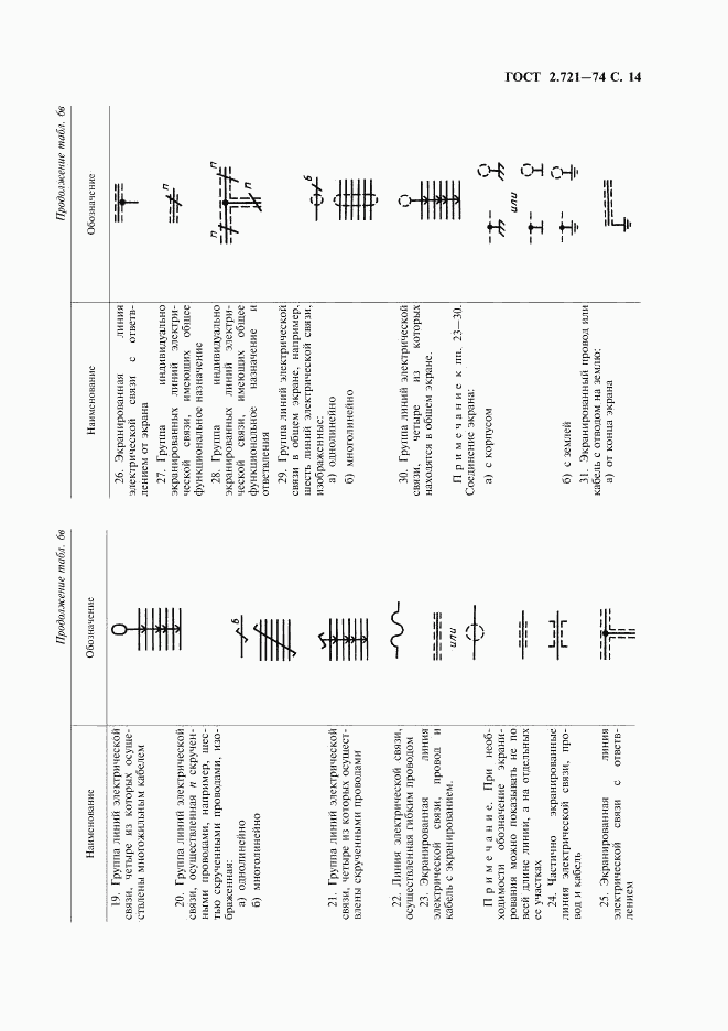 ГОСТ 2.721-74, страница 15