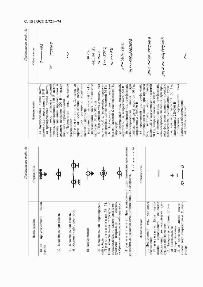 ГОСТ 2.721-74, страница 16