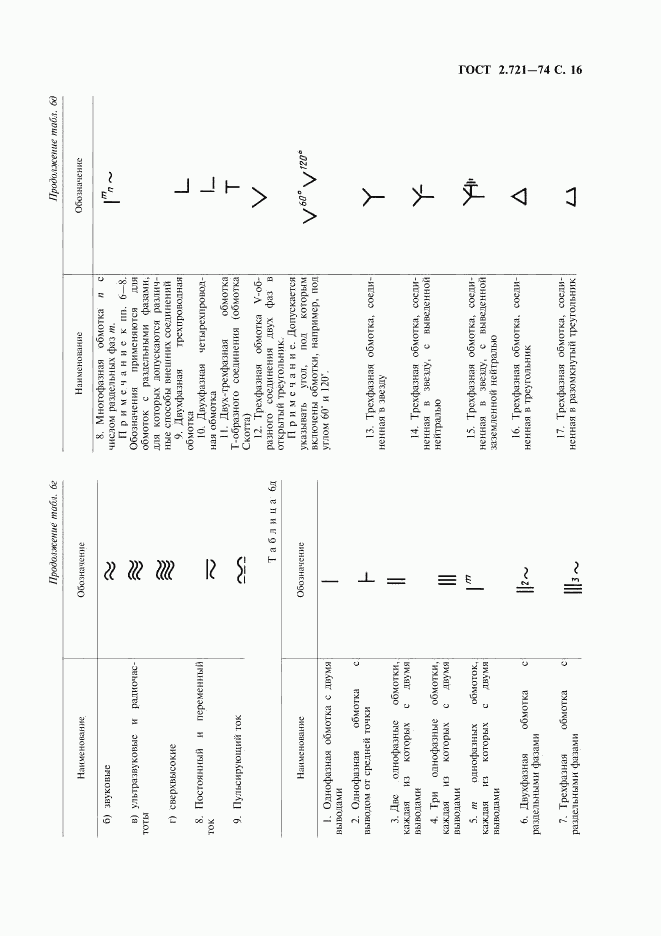 ГОСТ 2.721-74, страница 17