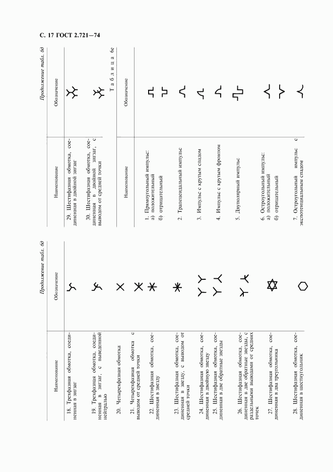 ГОСТ 2.721-74, страница 18