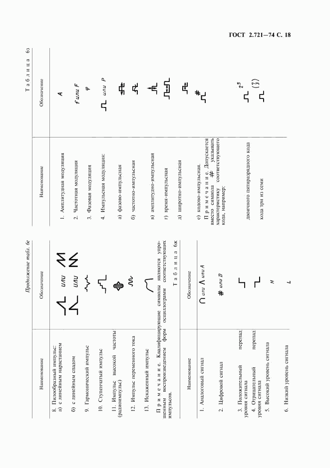 ГОСТ 2.721-74, страница 19