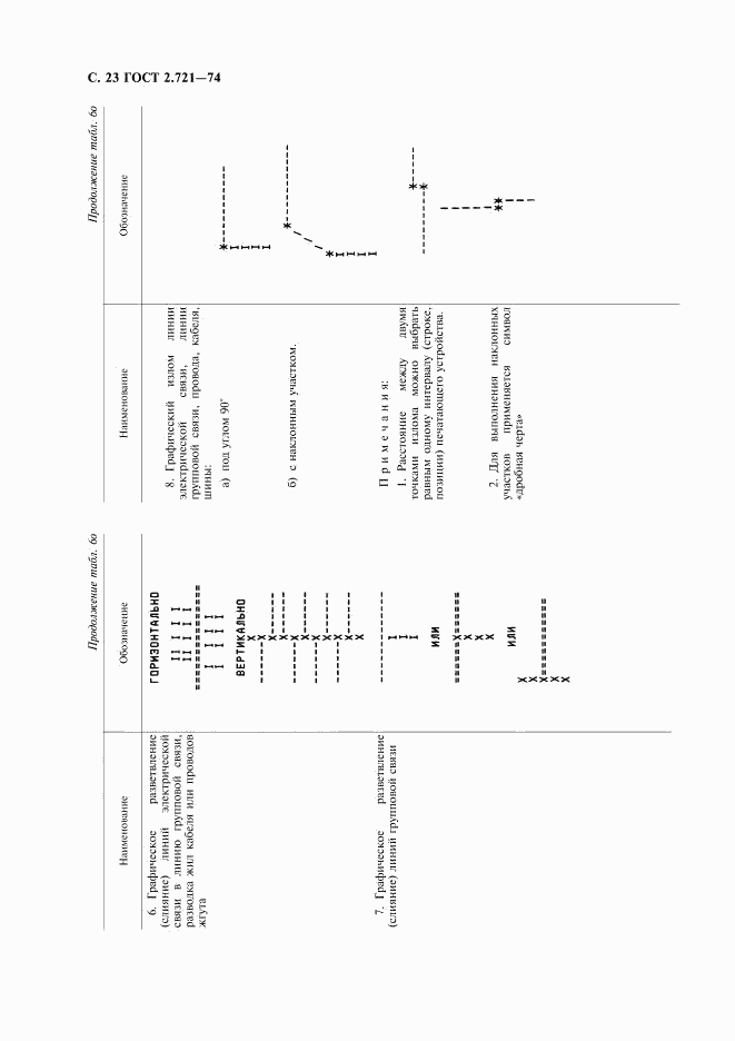 ГОСТ 2.721-74, страница 24