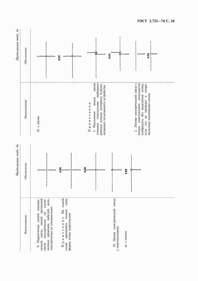 ГОСТ 2.721-74, страница 25