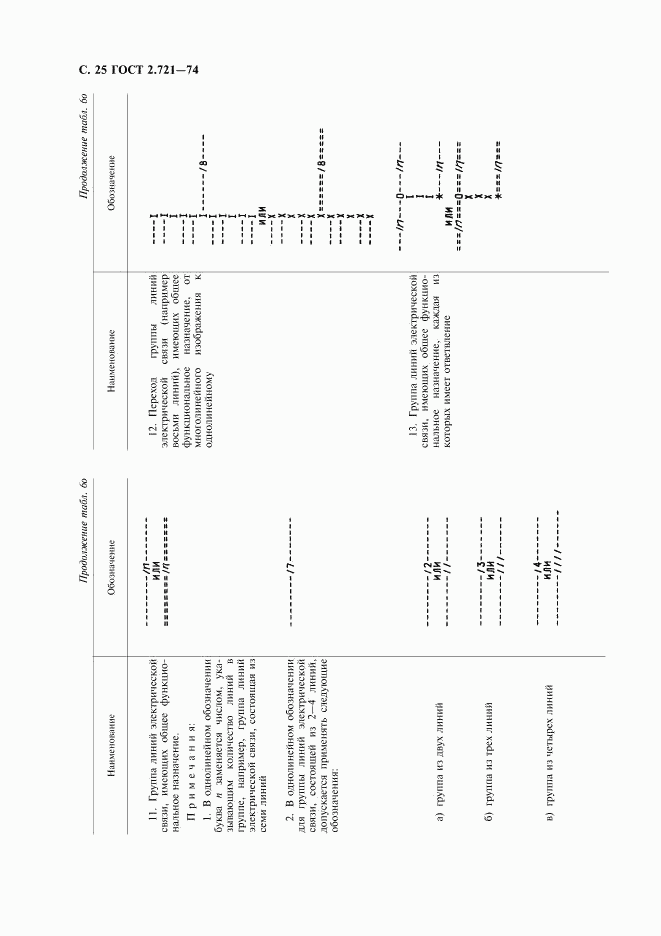 ГОСТ 2.721-74, страница 26