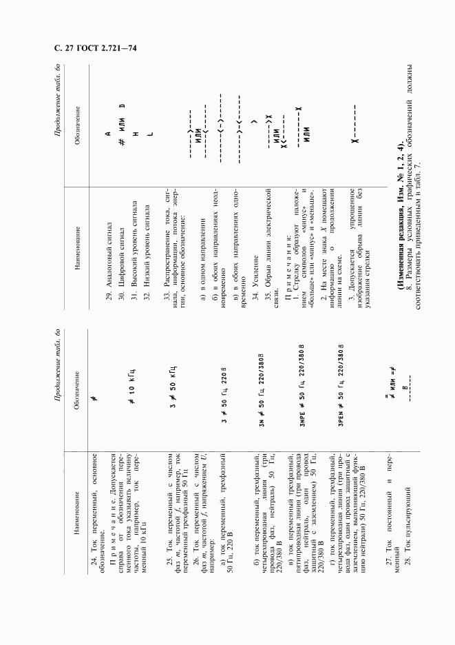 ГОСТ 2.721-74, страница 28