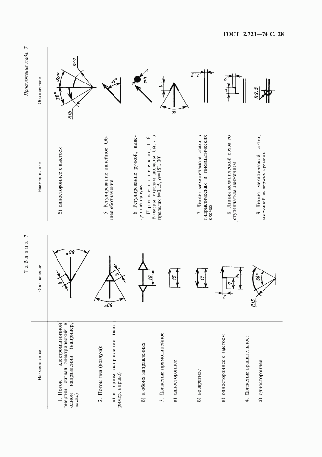 ГОСТ 2.721-74, страница 29