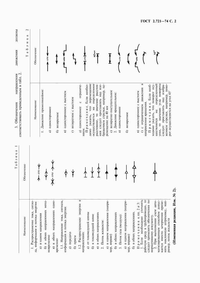 ГОСТ 2.721-74, страница 3