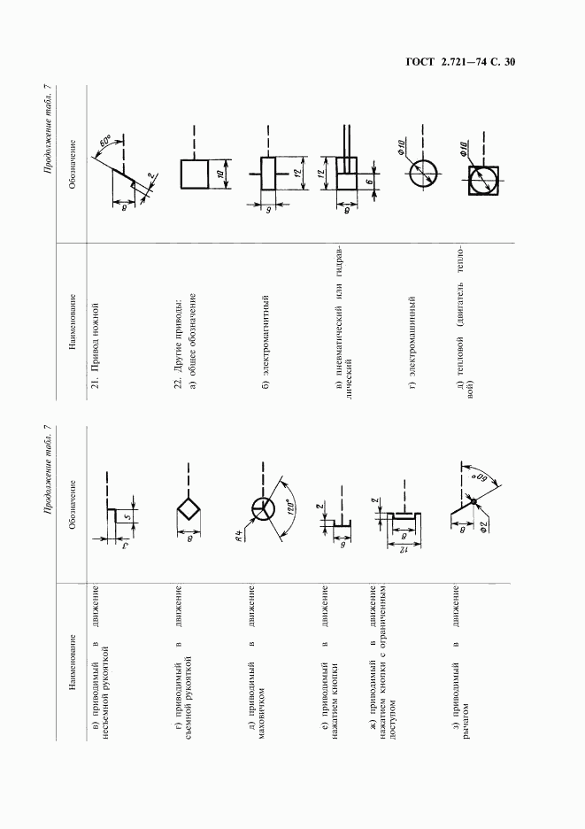 ГОСТ 2.721-74, страница 31
