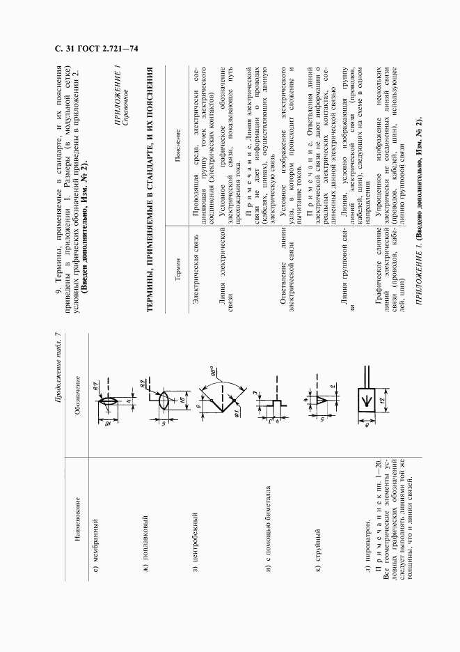 ГОСТ 2.721-74, страница 32