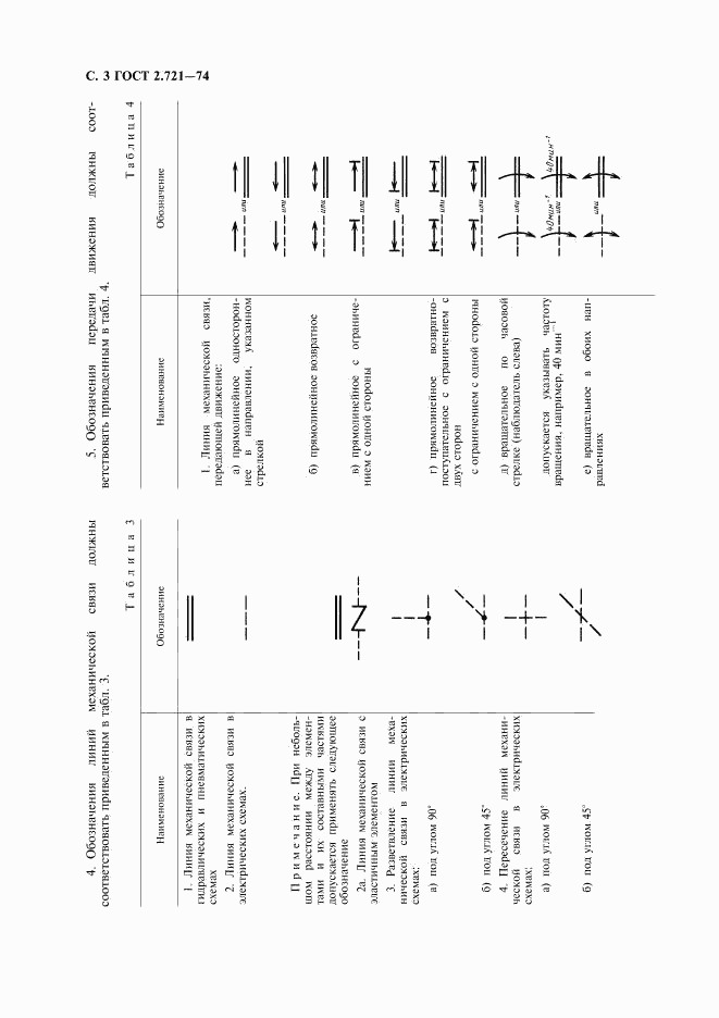 ГОСТ 2.721-74, страница 4