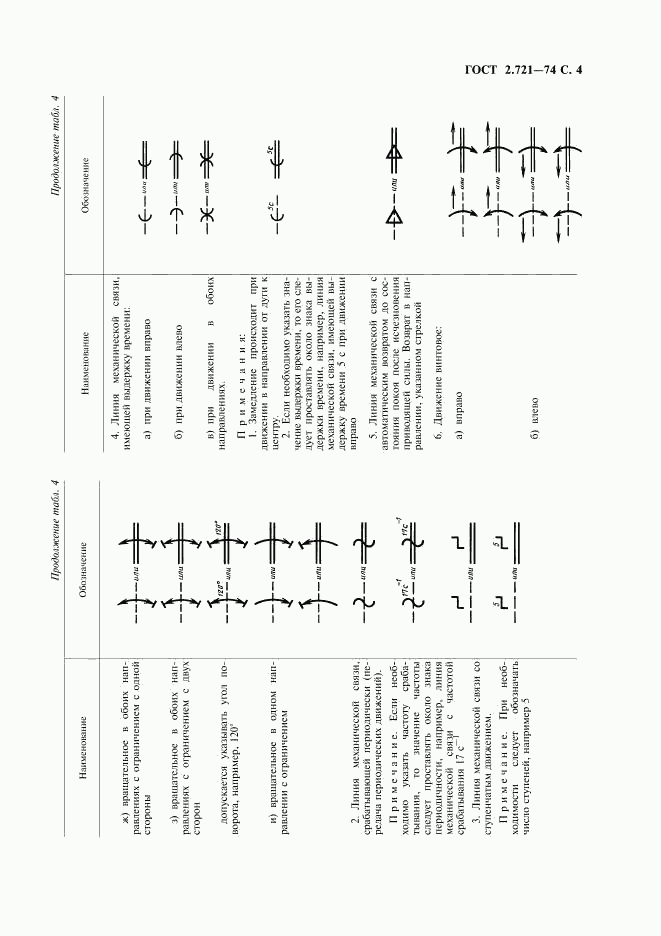 ГОСТ 2.721-74, страница 5