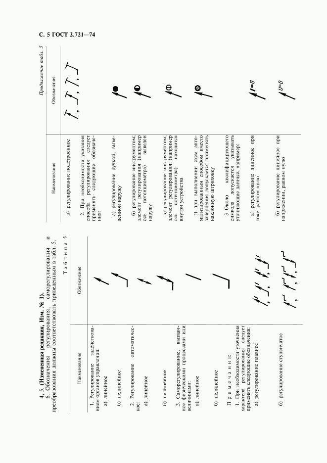 ГОСТ 2.721-74, страница 6