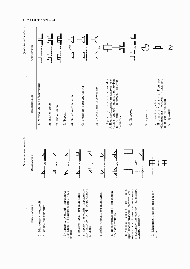 ГОСТ 2.721-74, страница 8