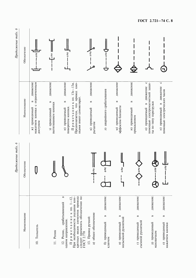 ГОСТ 2.721-74, страница 9