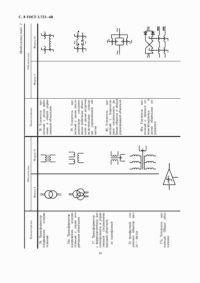 ГОСТ 2.723-68, страница 11