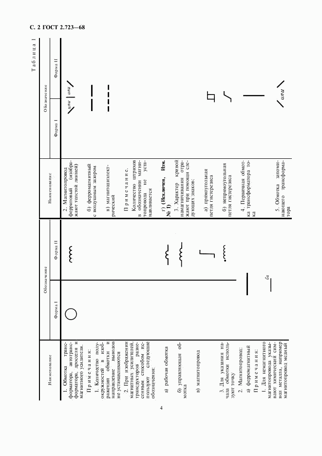 ГОСТ 2.723-68, страница 5