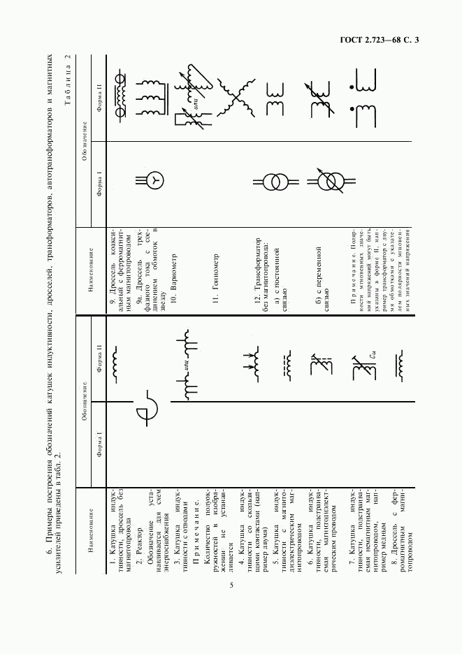 ГОСТ 2.723-68, страница 6