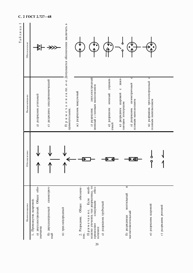 ГОСТ 2.727-68, страница 2