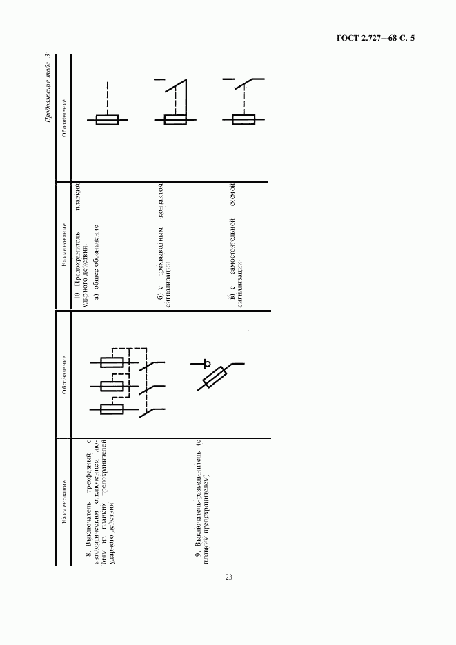 ГОСТ 2.727-68, страница 5