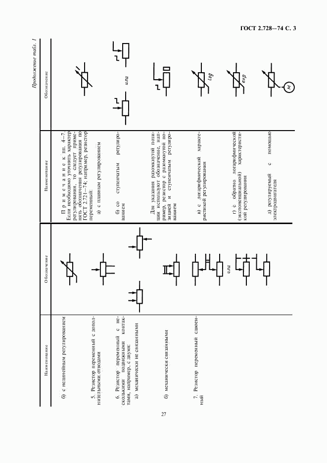 ГОСТ 2.728-74, страница 3