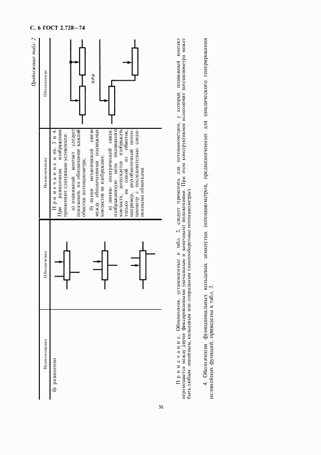 ГОСТ 2.728-74, страница 6