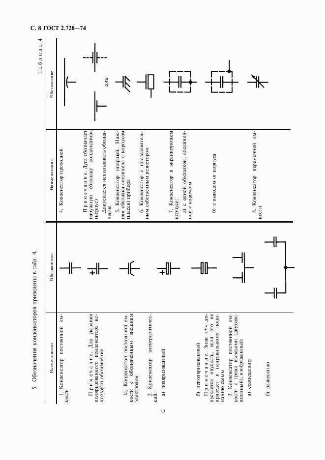 ГОСТ 2.728-74, страница 8