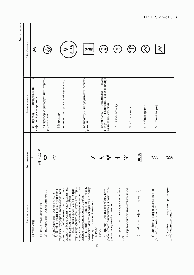 ГОСТ 2.729-68, страница 3