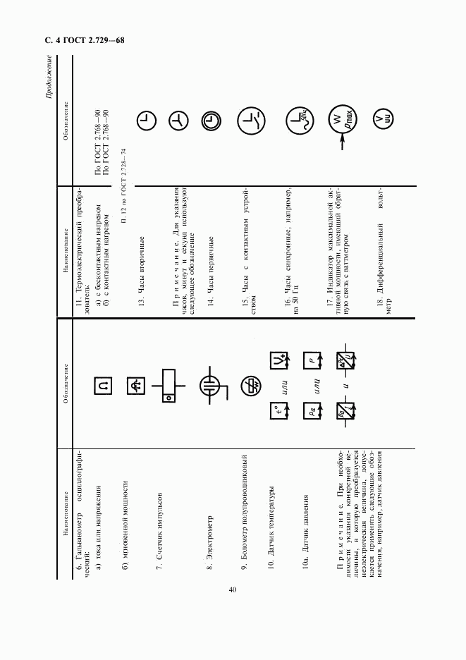 ГОСТ 2.729-68, страница 4