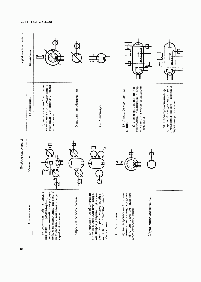 ГОСТ 2.731-81, страница 11