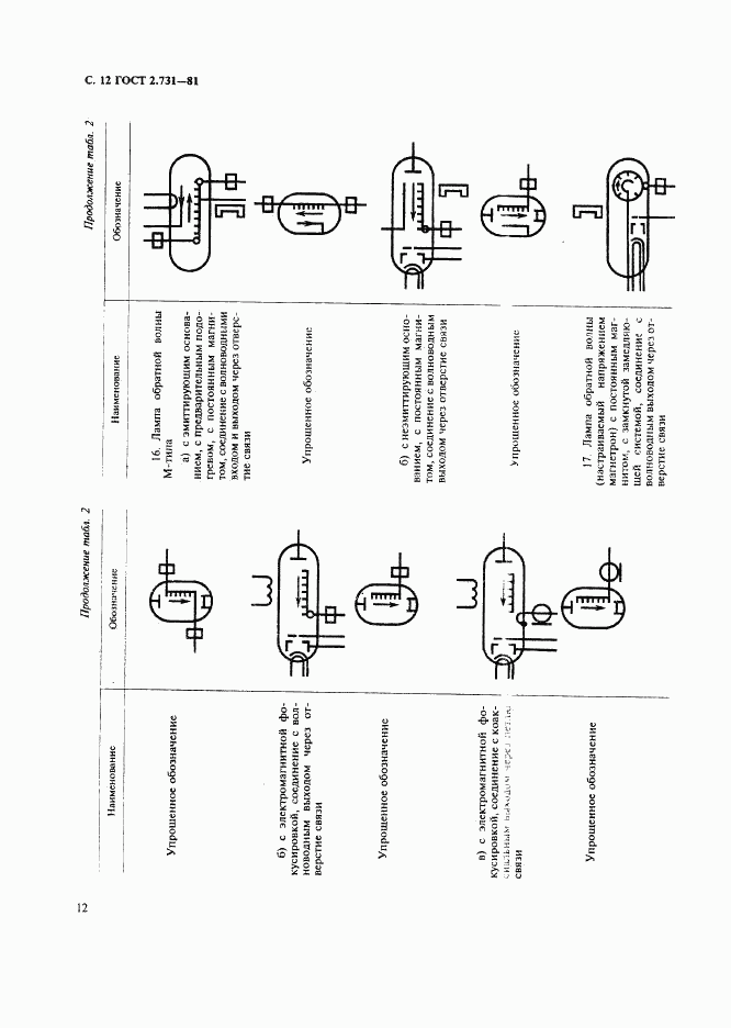 ГОСТ 2.731-81, страница 13