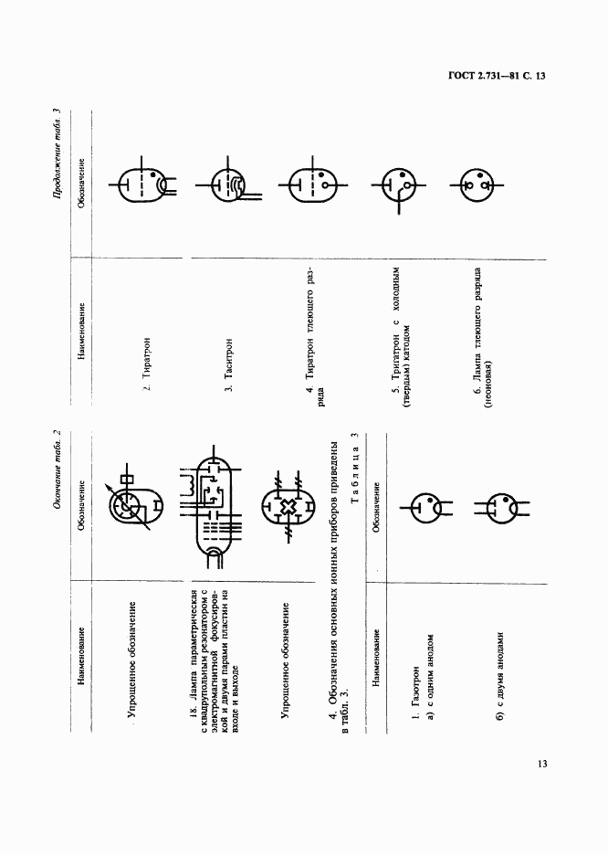 ГОСТ 2.731-81, страница 14