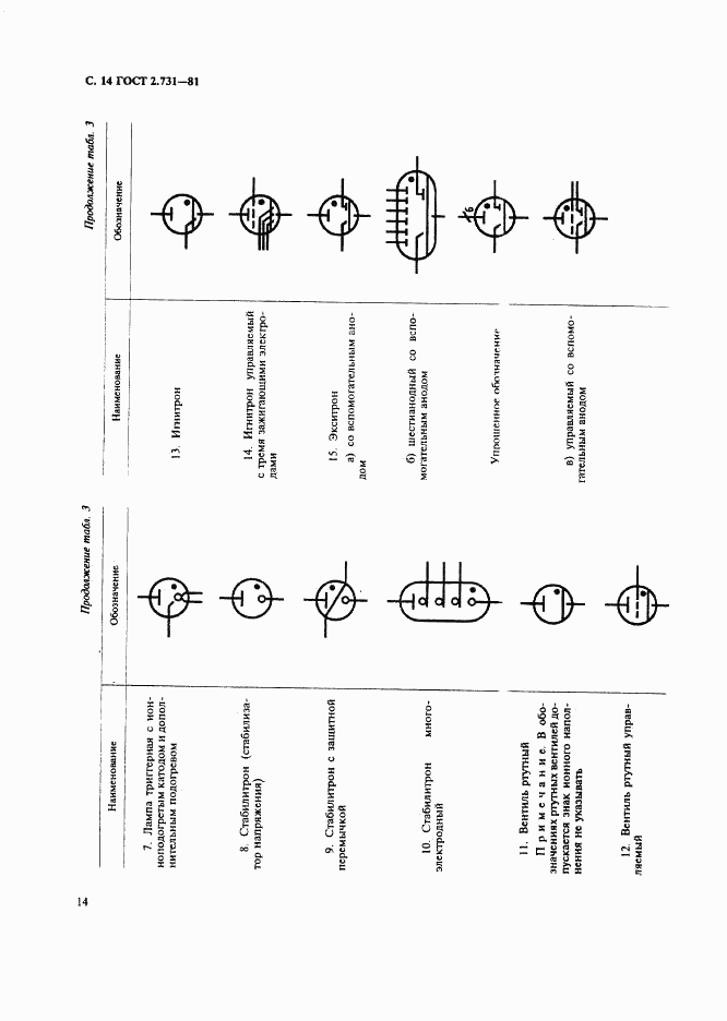 ГОСТ 2.731-81, страница 15