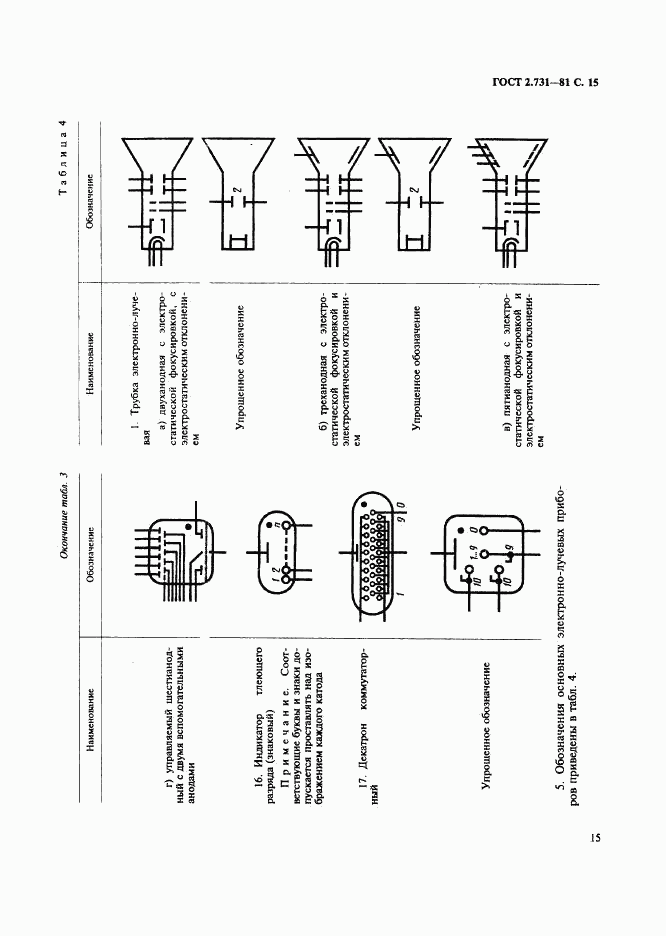 ГОСТ 2.731-81, страница 16