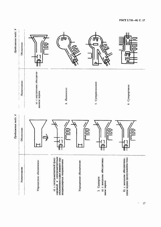 ГОСТ 2.731-81, страница 18