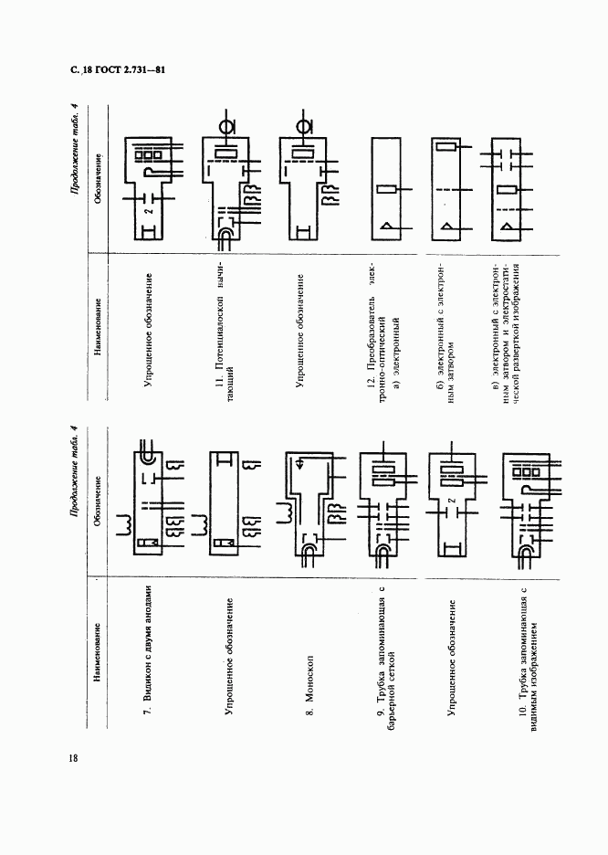 ГОСТ 2.731-81, страница 19