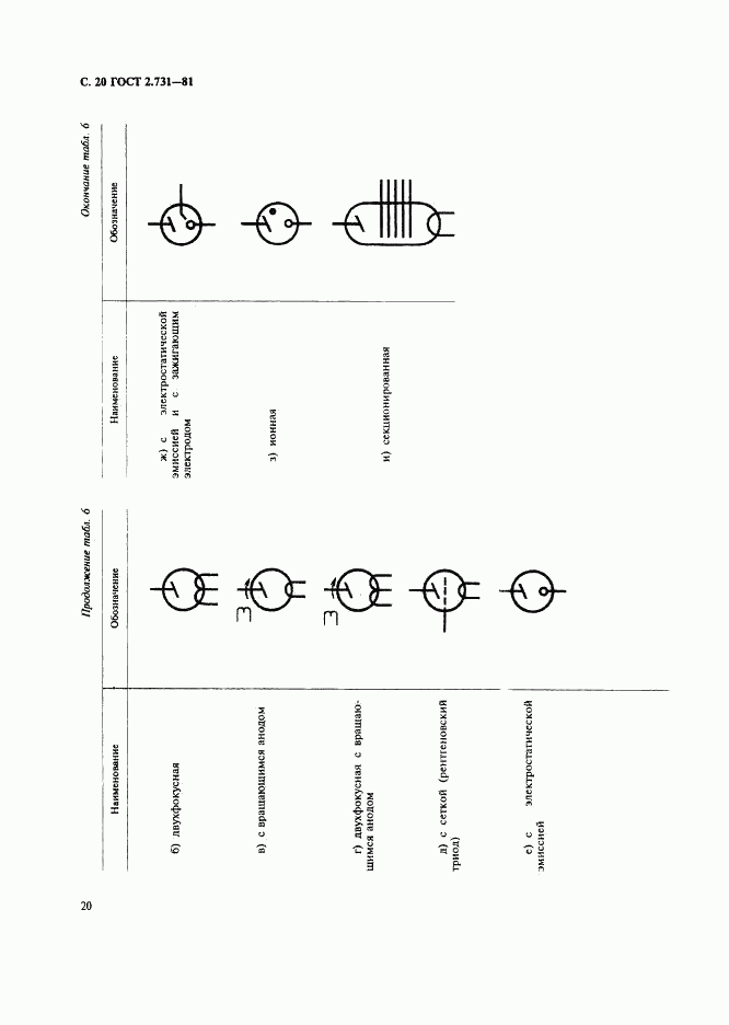 ГОСТ 2.731-81, страница 21