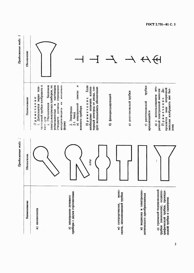 ГОСТ 2.731-81, страница 4