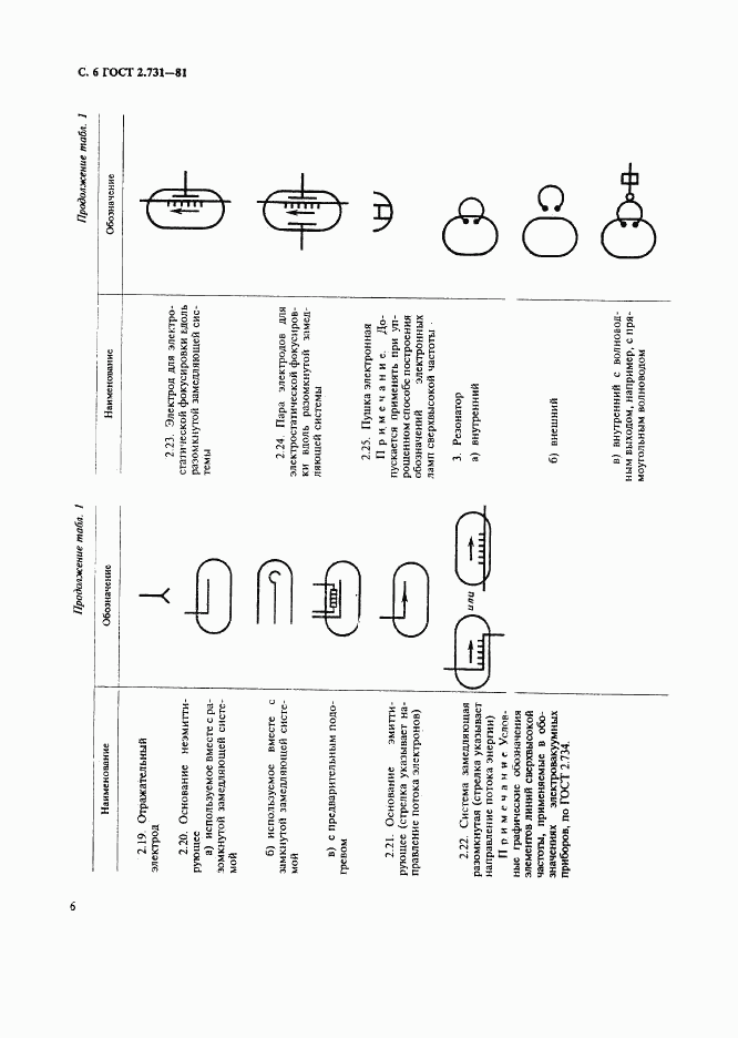 ГОСТ 2.731-81, страница 7