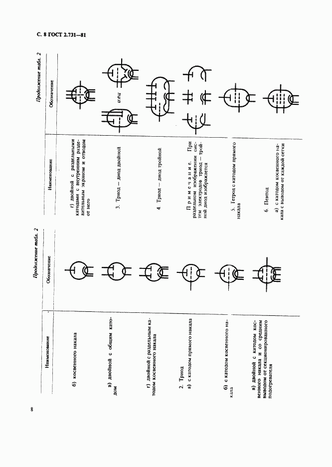 ГОСТ 2.731-81, страница 9