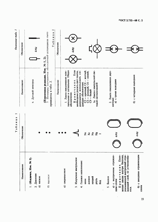 ГОСТ 2.732-68, страница 2