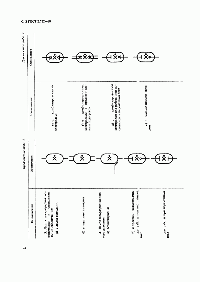 ГОСТ 2.732-68, страница 3