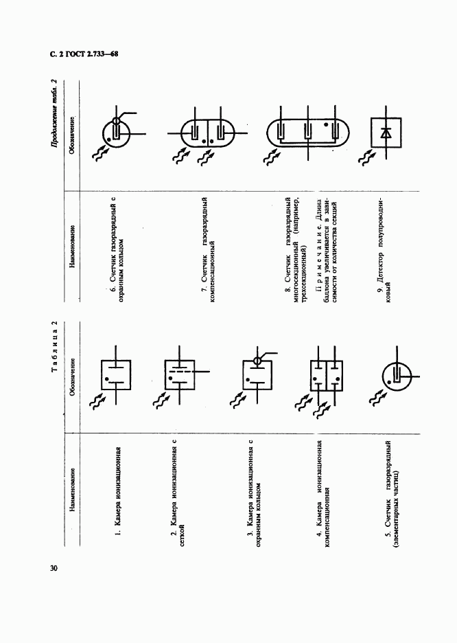 ГОСТ 2.733-68, страница 2