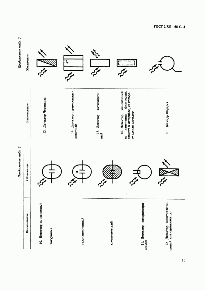 ГОСТ 2.733-68, страница 3