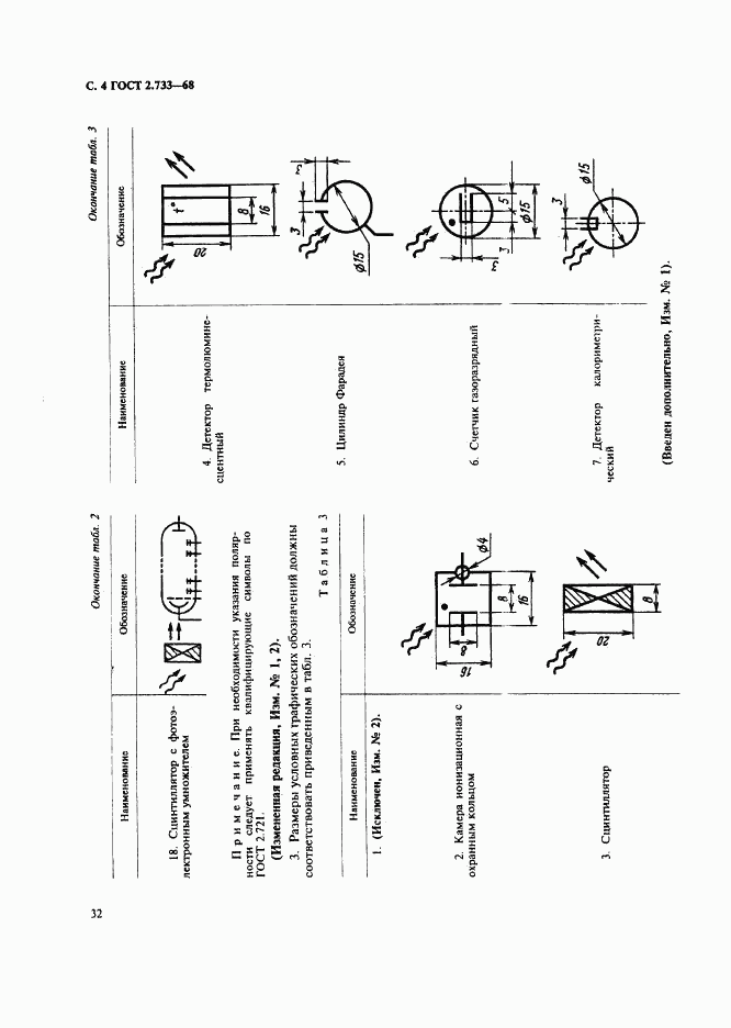 ГОСТ 2.733-68, страница 4